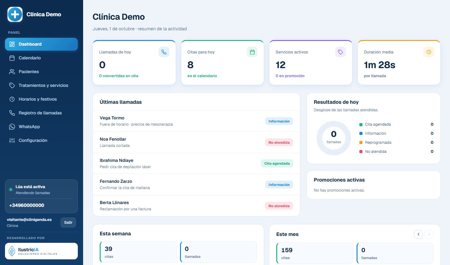 Módulo de dashboard de Clinigenda